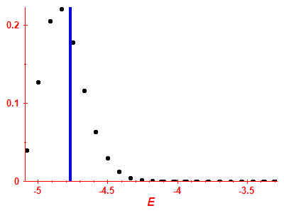 Strength function